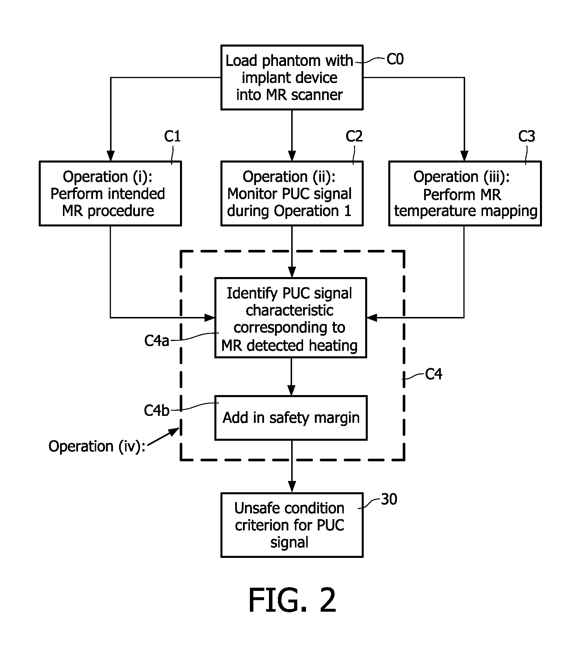 Magnetic resonance system and method for comprehensive implantable device safety tests and patient safety monitoring