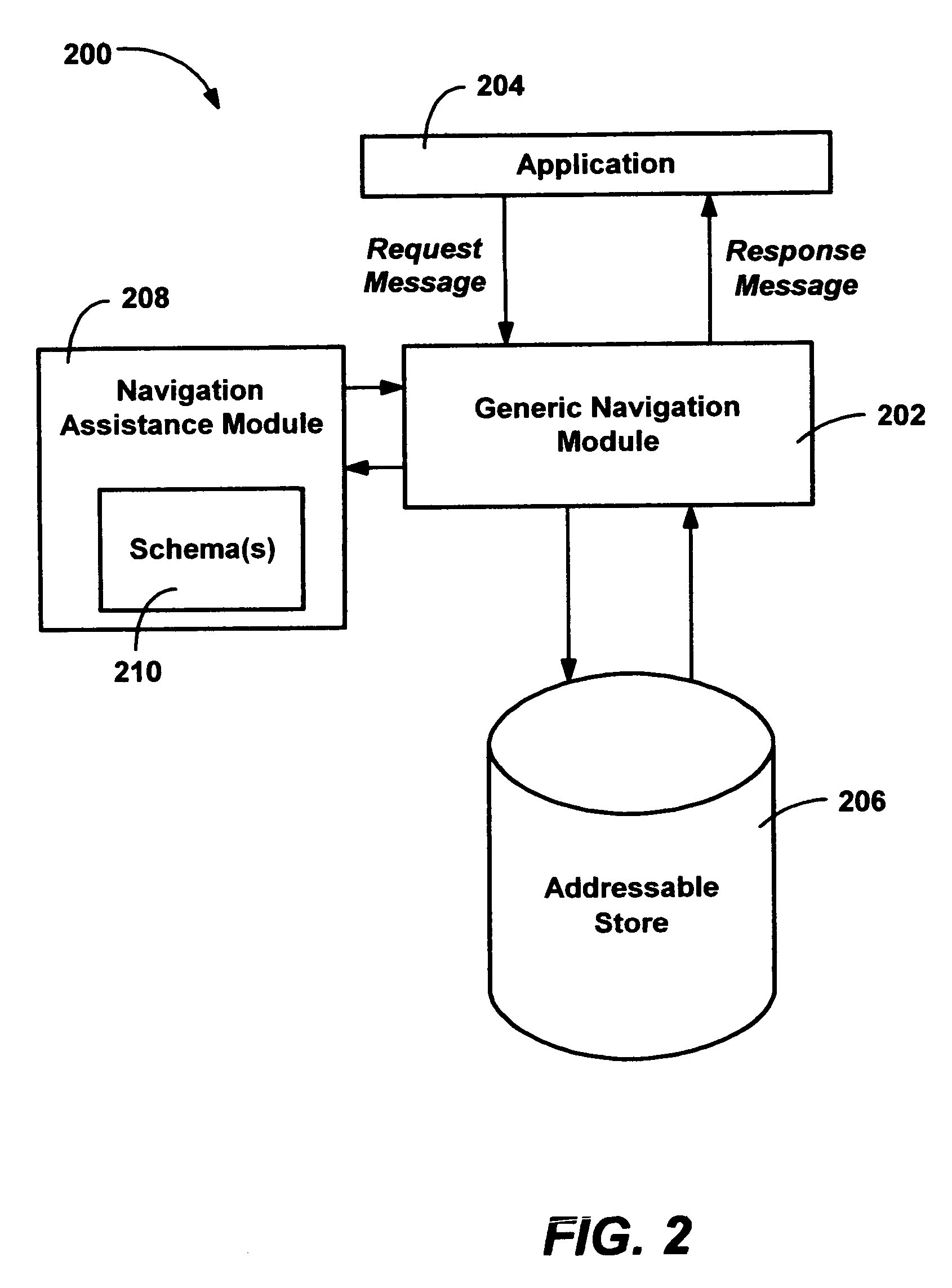 Schemas for a notification platform and related information services