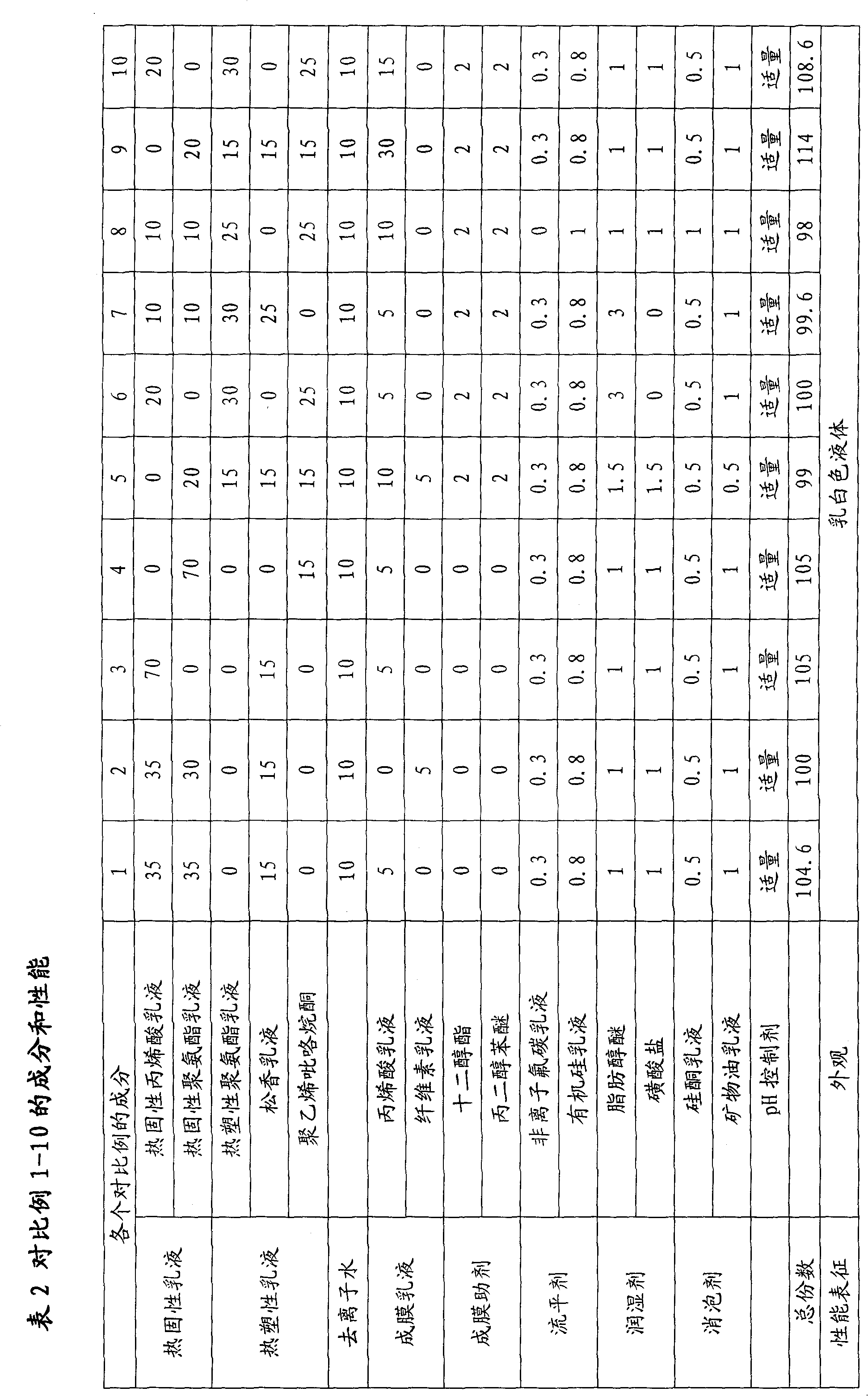 Environment-friendly aqueous thermoprinting back glue for tipping paper thermoprinting film and preparation method thereof