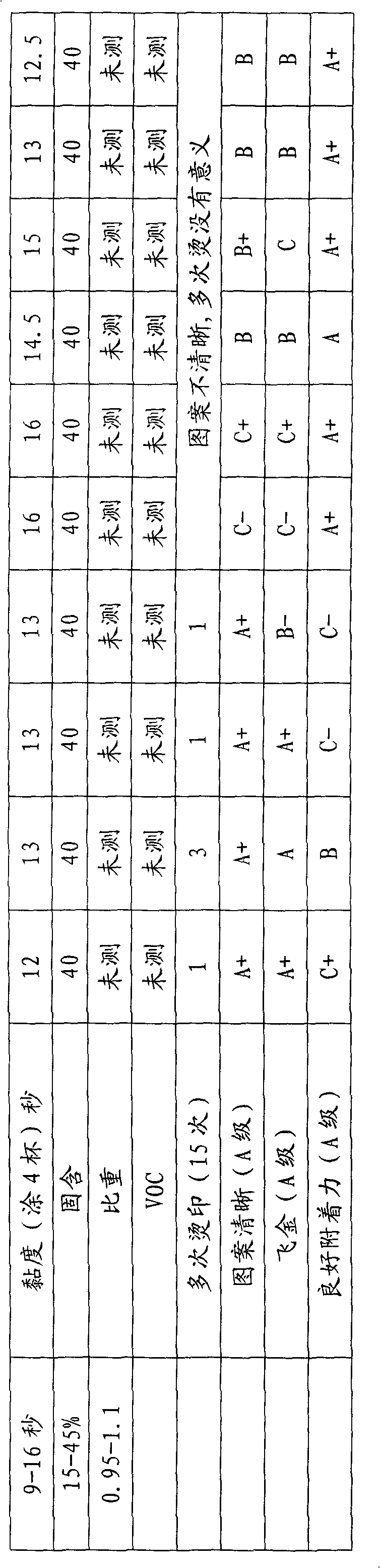 Environment-friendly aqueous thermoprinting back glue for tipping paper thermoprinting film and preparation method thereof