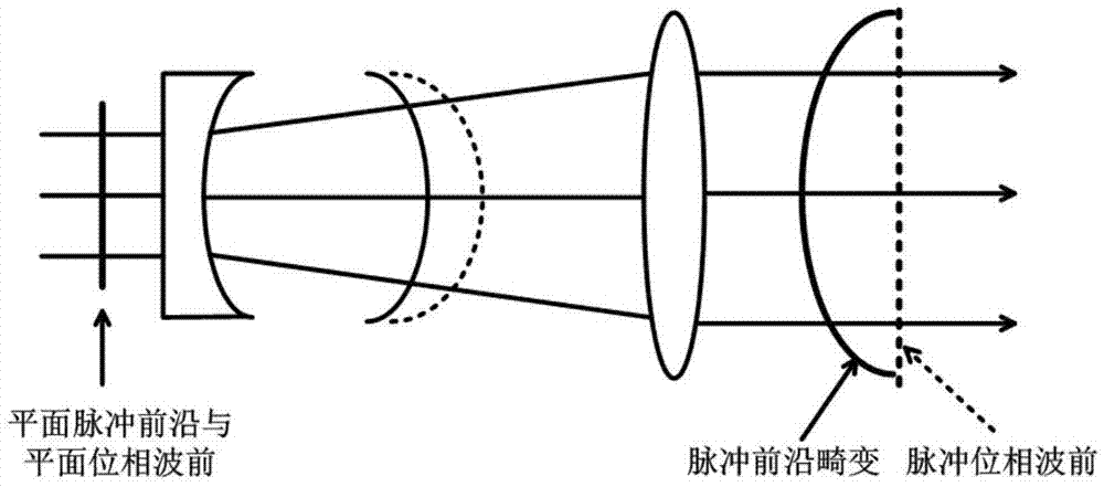 Compensation device and method for pulse-front distortion in femtosecond laser pulse amplification system