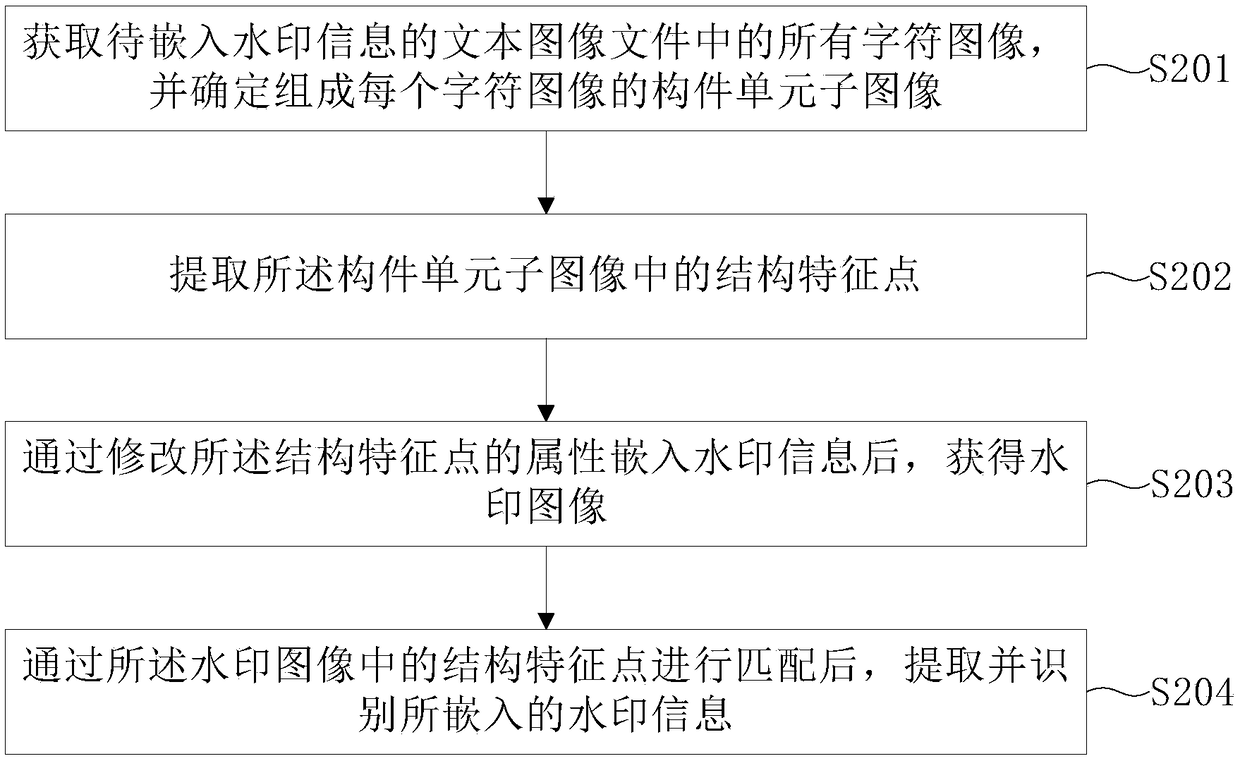 Image feature matching-based watermarking method and apparatus