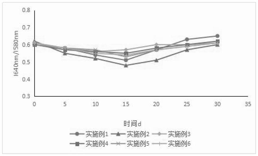 A kind of glucagon-like peptide-1 analog sustained-release microsphere preparation and preparation method thereof