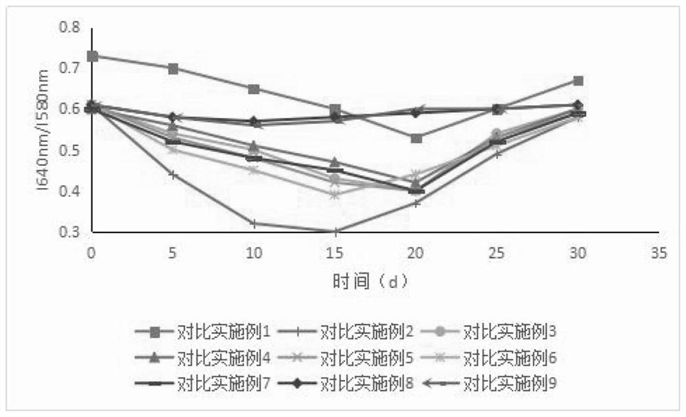 A kind of glucagon-like peptide-1 analog sustained-release microsphere preparation and preparation method thereof