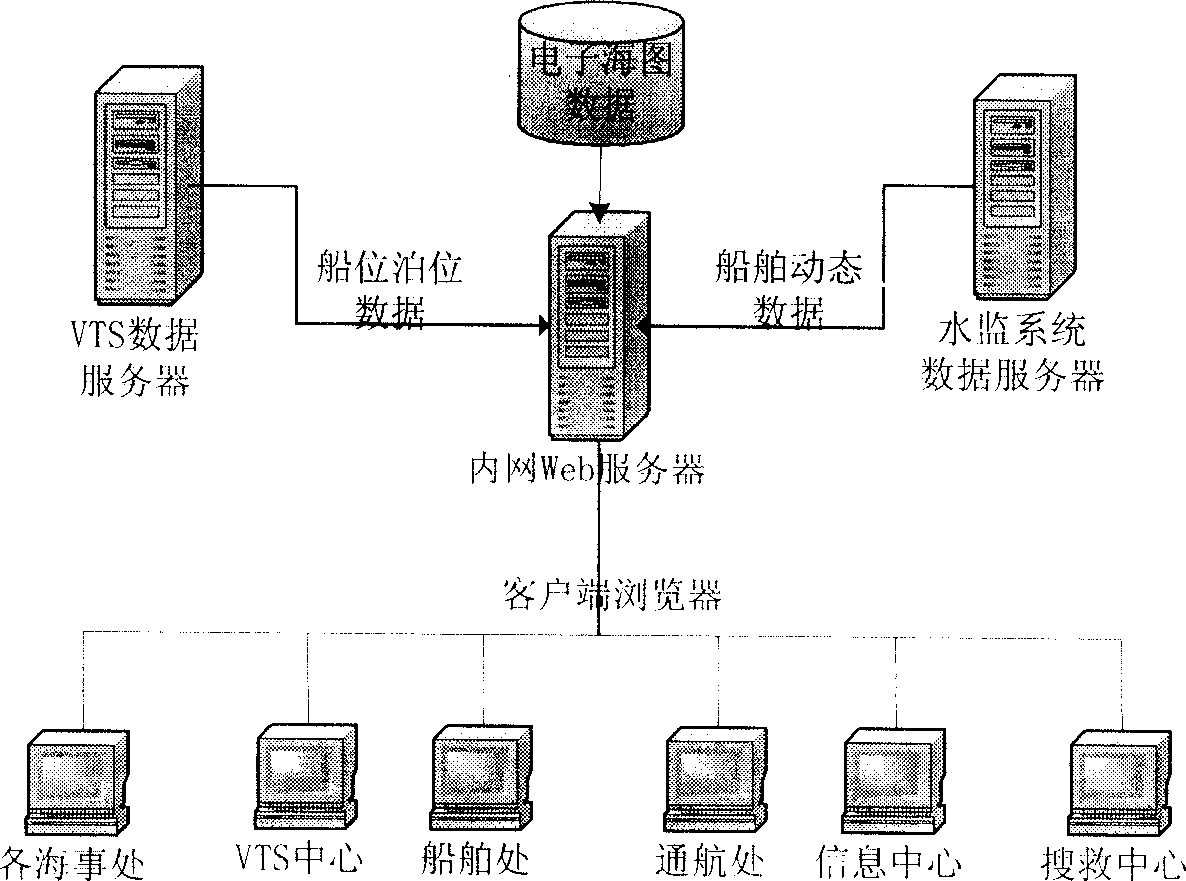 Ship state symbol identification system based electronic sea chart