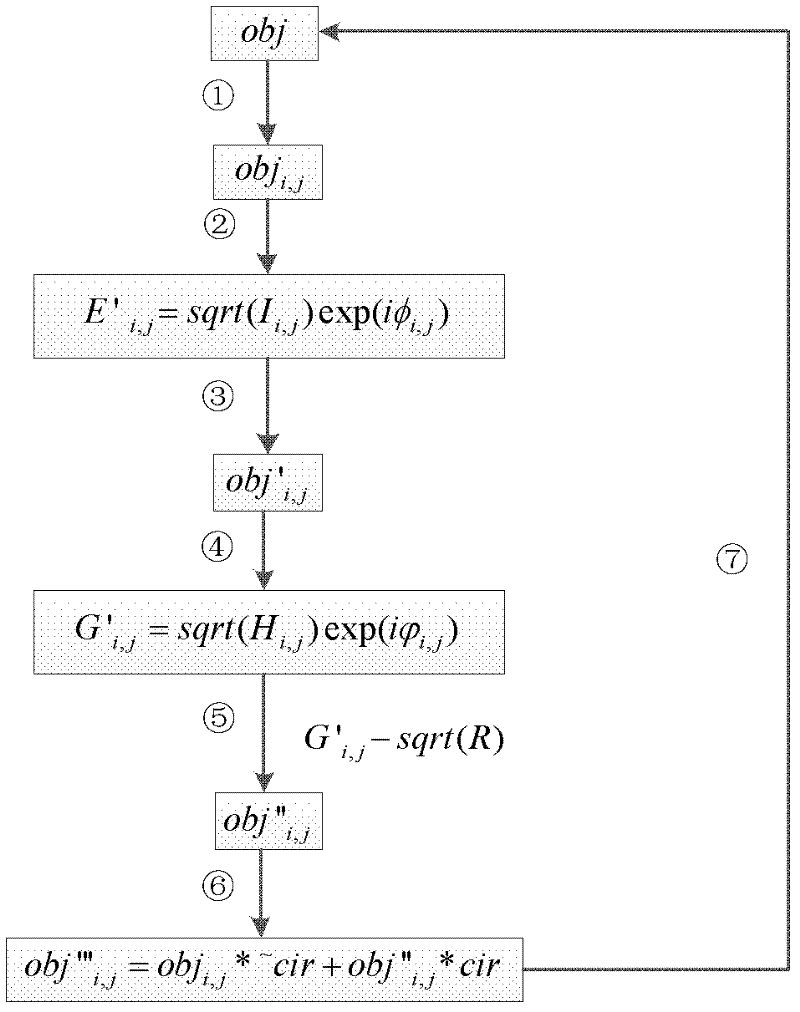 Phase microscopic device for transmission type samples and phase microscopic method