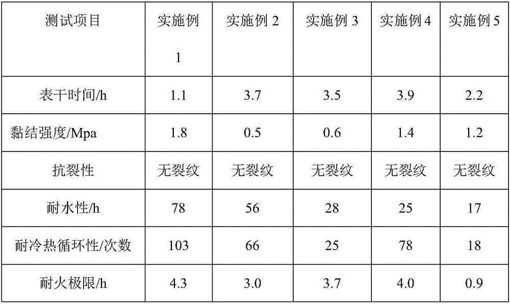 Outdoor ultrathin fireproof coating