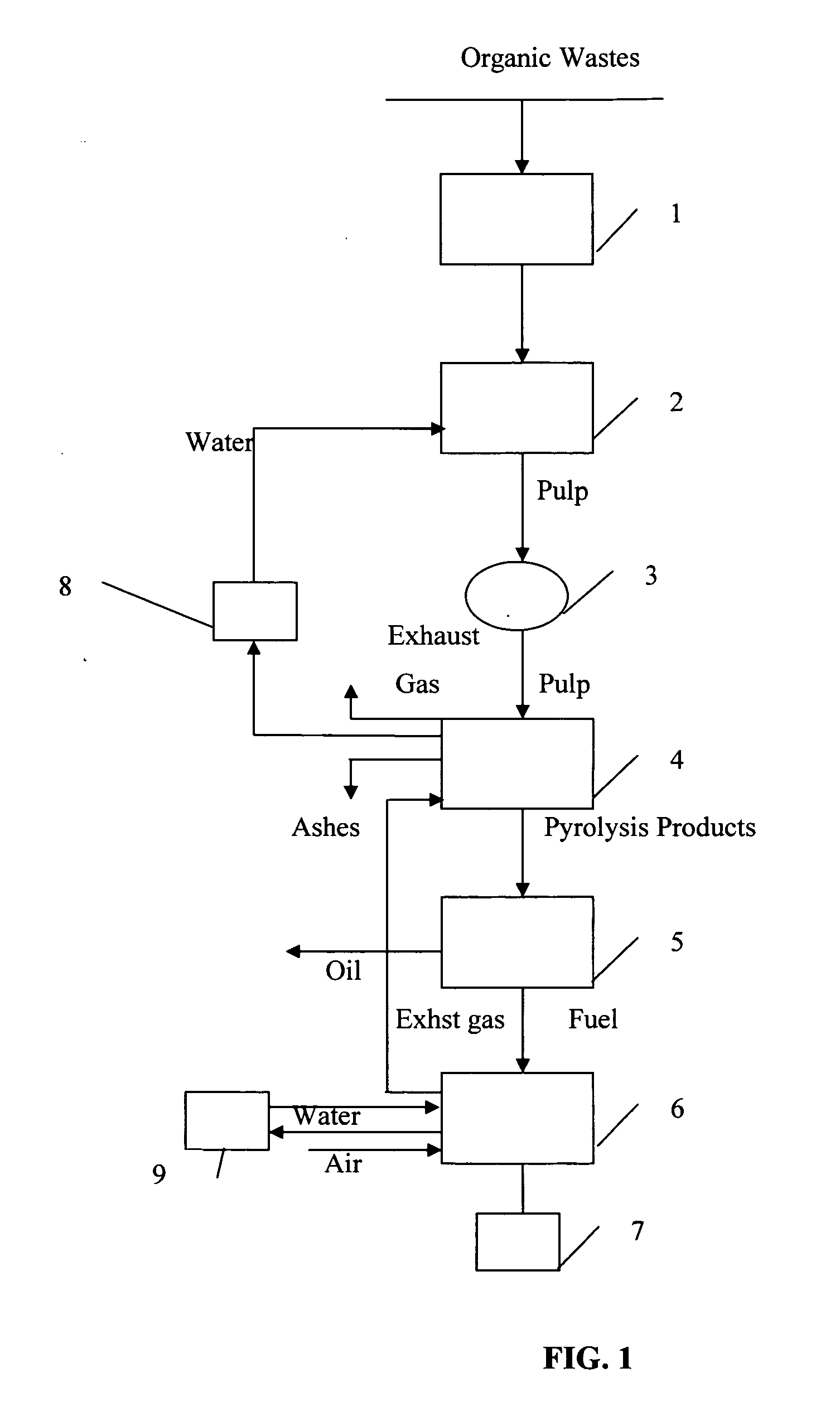 Method for processing organic waste and a device for carrying out said method