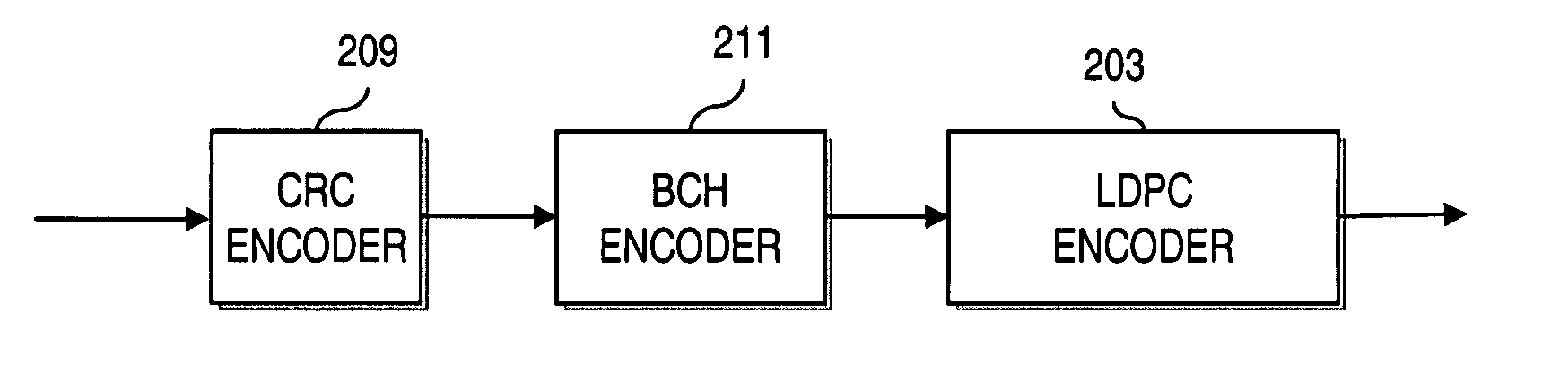 Method and apparatus for providing reduced memory low density parity check (LDPC) codes