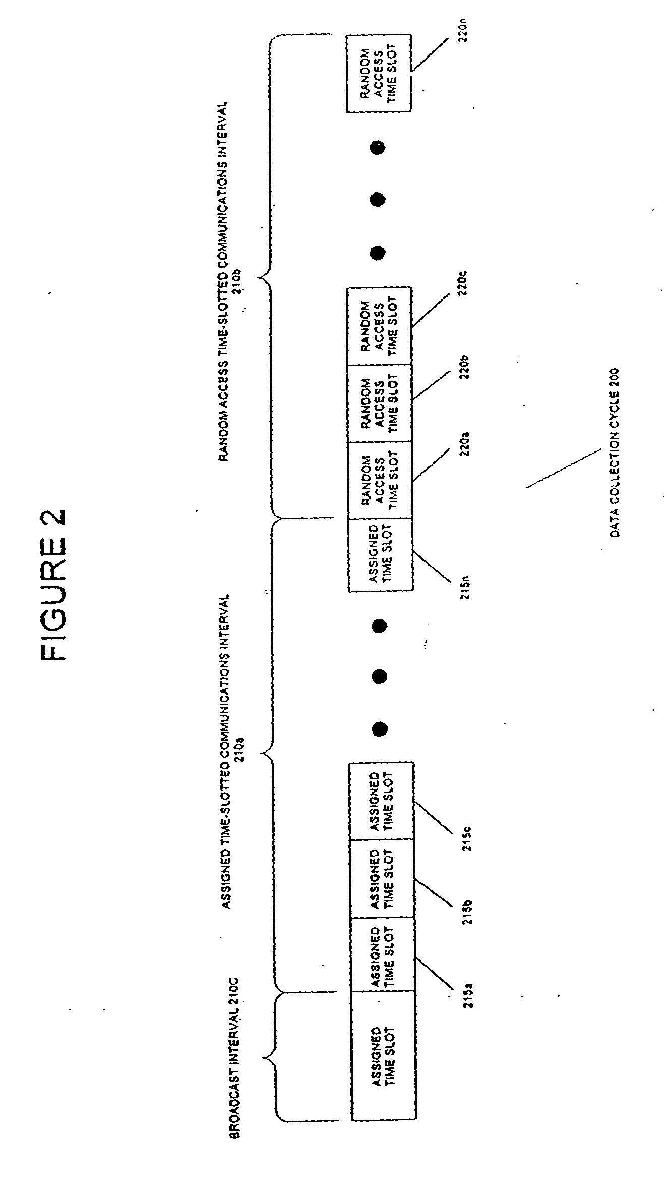 Timely organized ad hoc network and protocol for timely organized ad hoc network