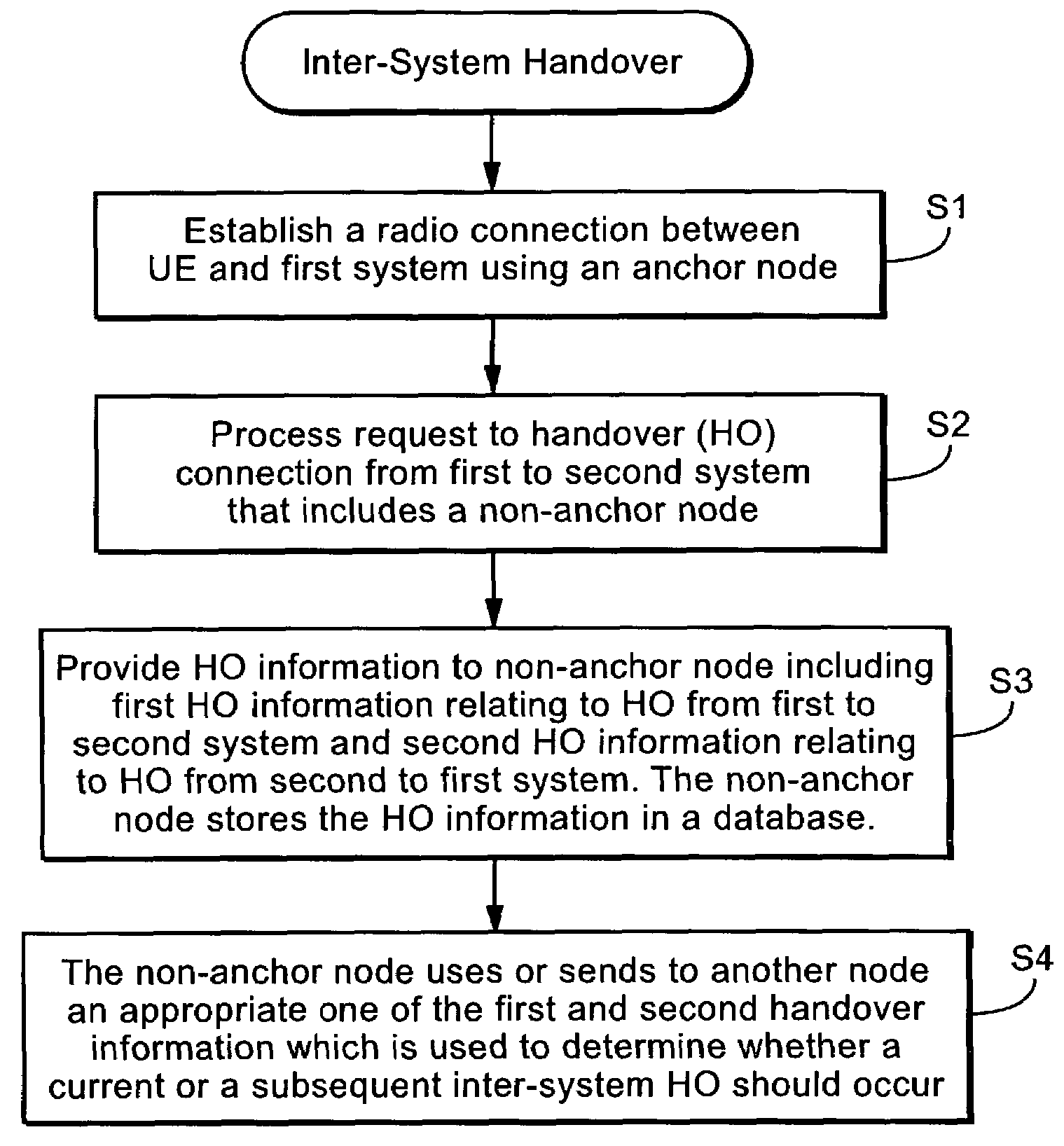 Service-based inter-system handover