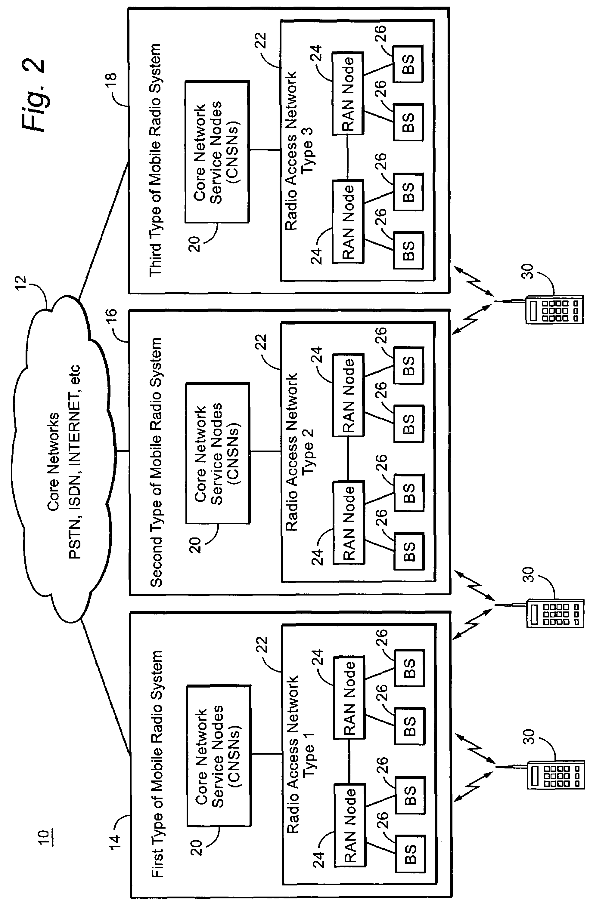 Service-based inter-system handover