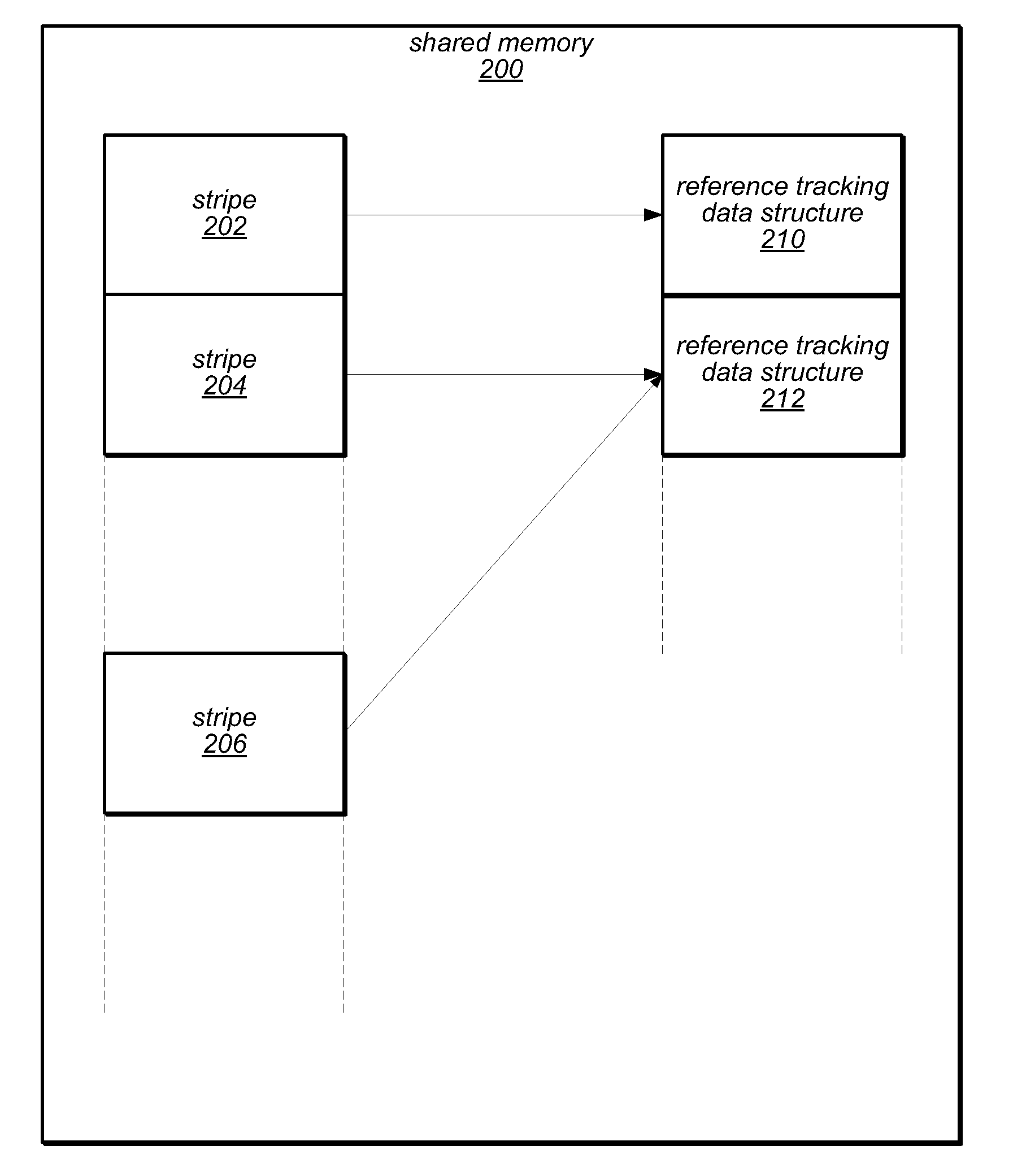 System and method for tracking references to shared objects using byte-addressable per-thread reference counters