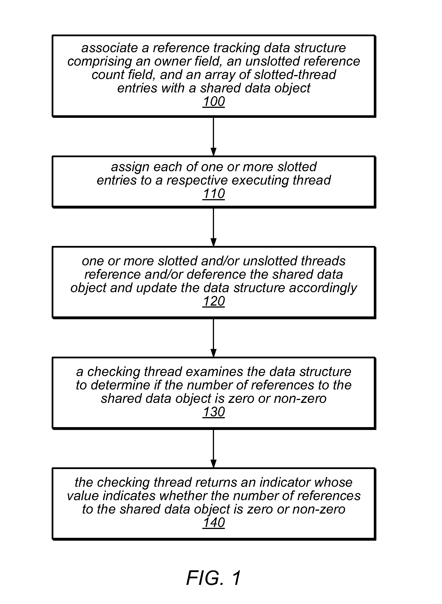 System and method for tracking references to shared objects using byte-addressable per-thread reference counters