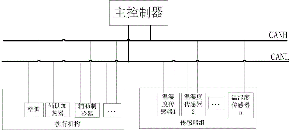 Vehicle-mounted heat-preservation cabin control system based on CAN bus