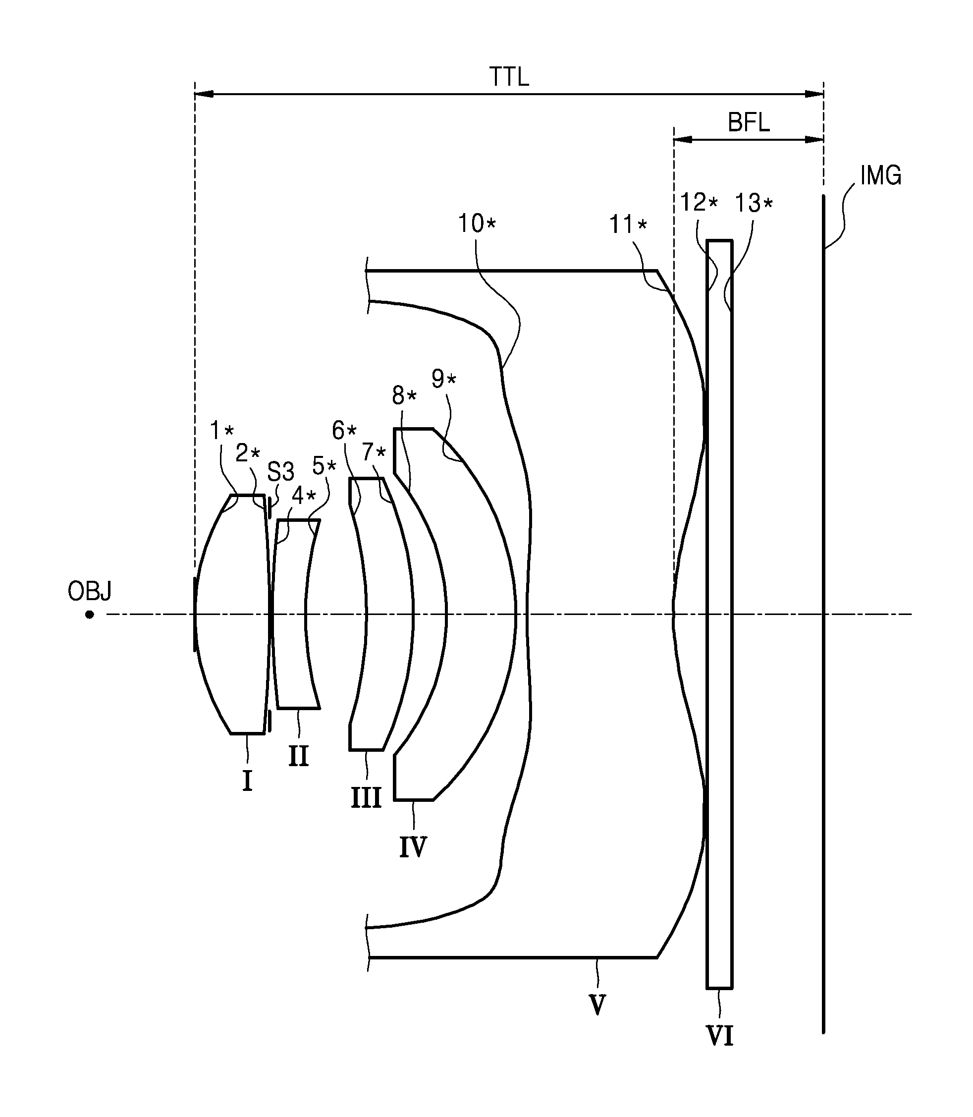 Photographic Lens Optical System