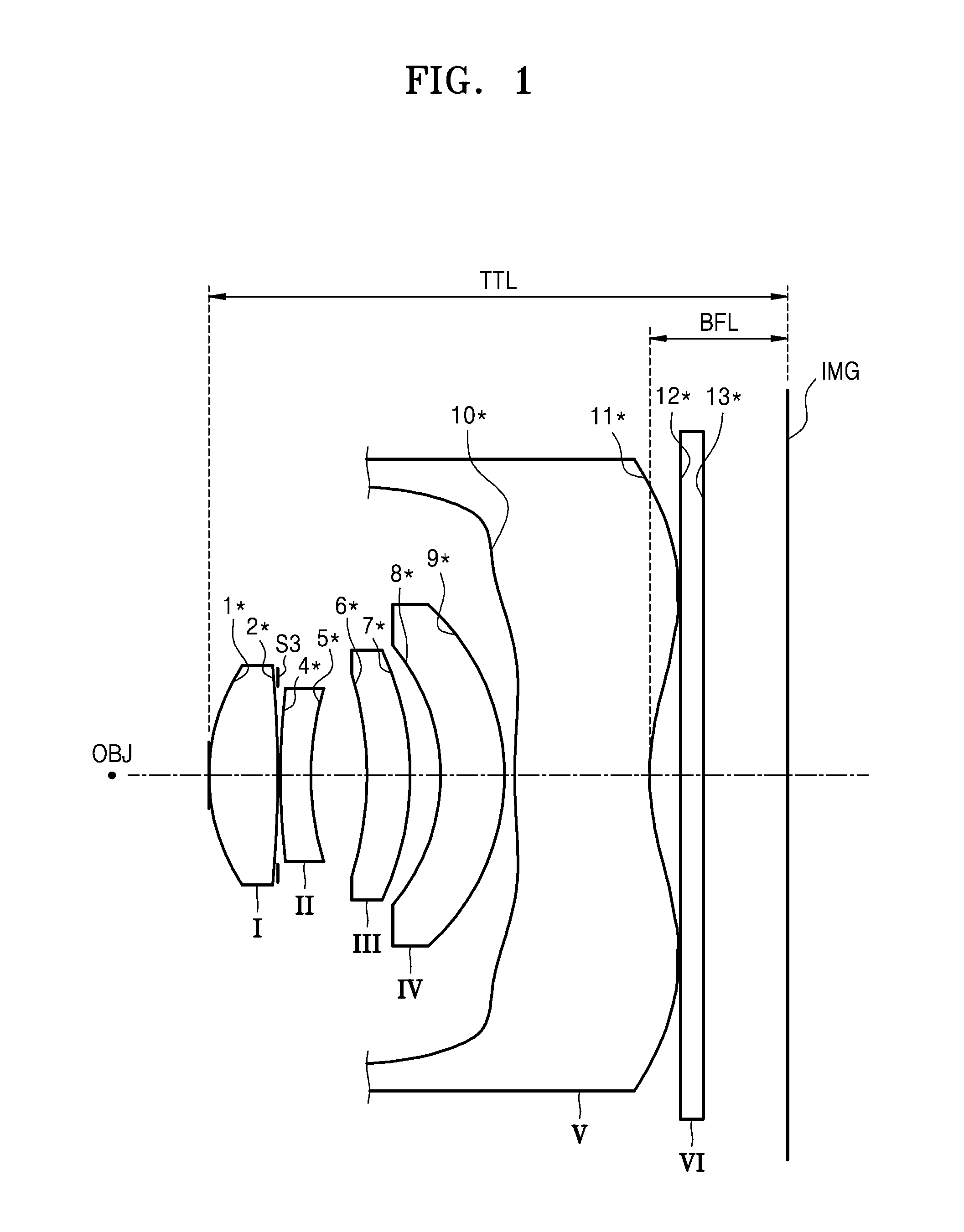 Photographic Lens Optical System