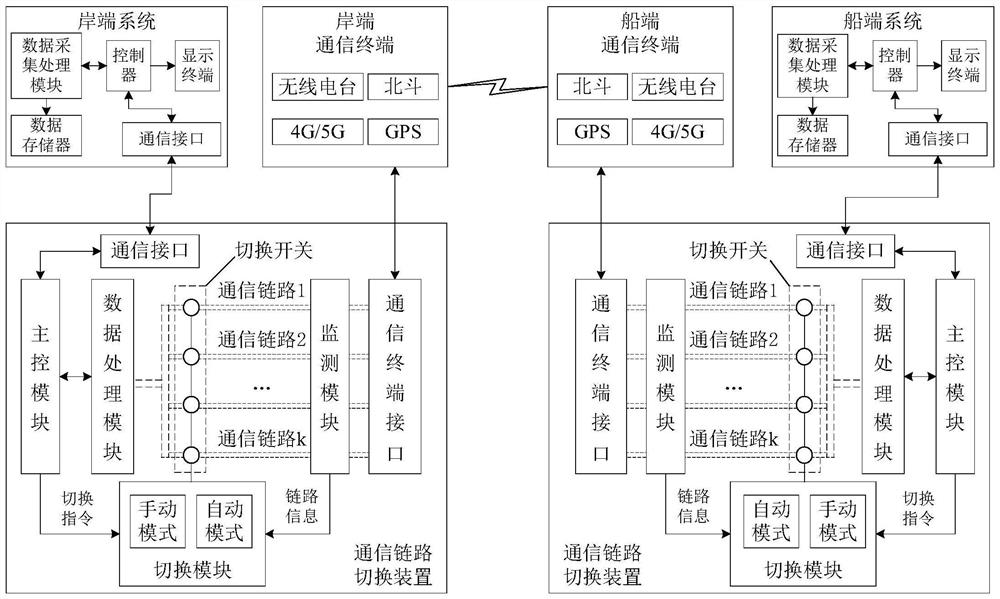 Intelligent ship navigation control system and operation control method thereof