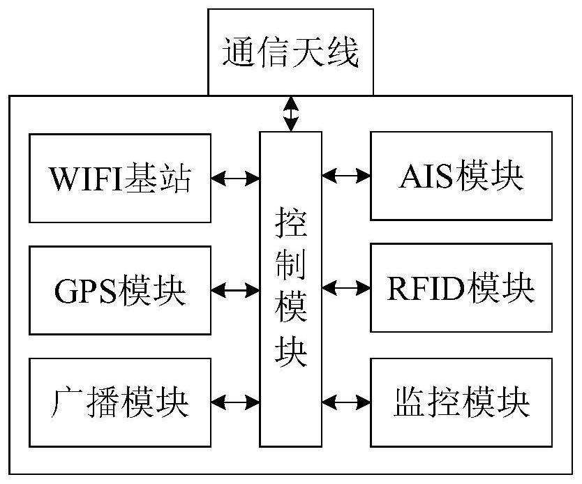 Intelligent ship navigation control system and operation control method thereof