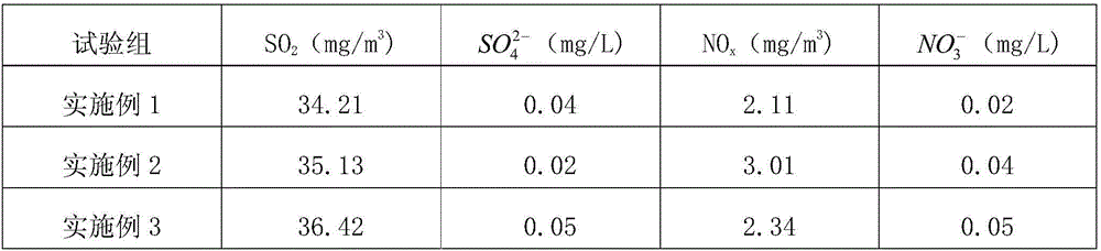 Method for removing flue gas through rosin condensate recovery