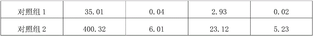 Method for removing flue gas through rosin condensate recovery