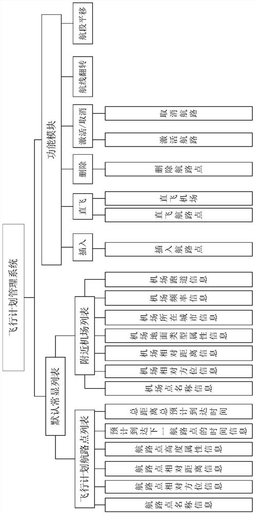 A general aircraft flight plan management system