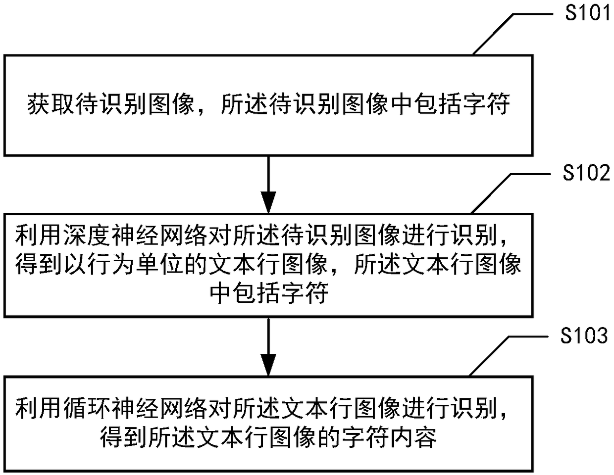 Method, device and medium for identifying characters in image