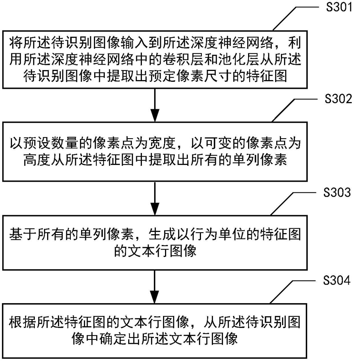 Method, device and medium for identifying characters in image