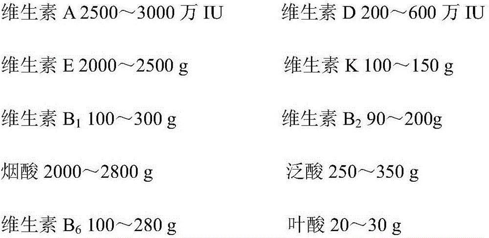 Healthful tilapia vitamin premix to improve metabolic syndrome and application thereof