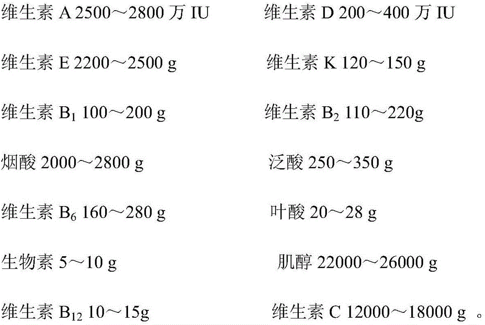 Healthful tilapia vitamin premix to improve metabolic syndrome and application thereof