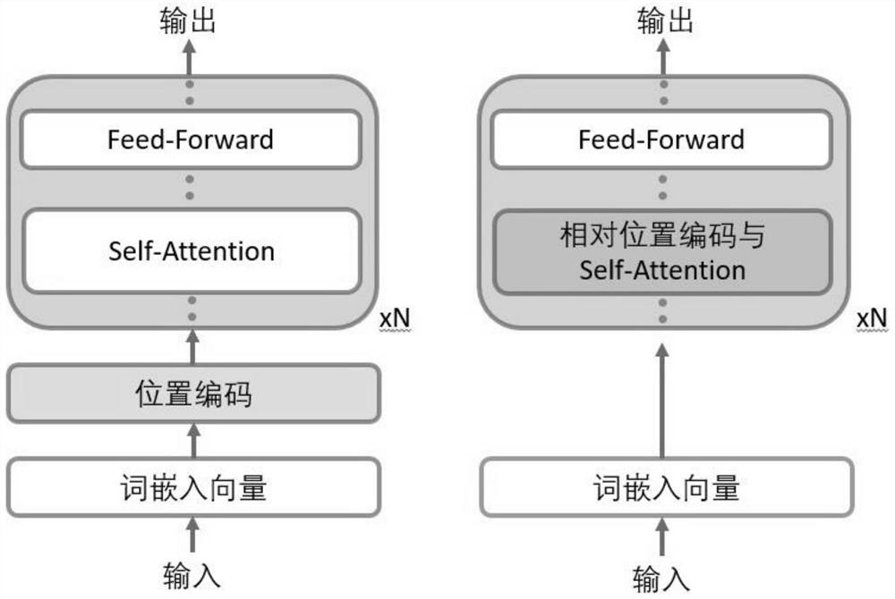 Semantic recognition method and system based on relative position coding