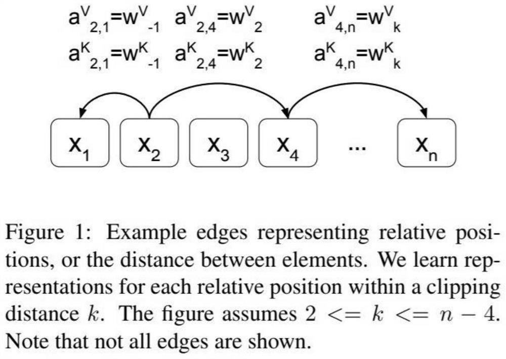 Semantic recognition method and system based on relative position coding