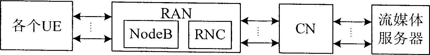 Method for realizing multi-cast business data based on mobile network