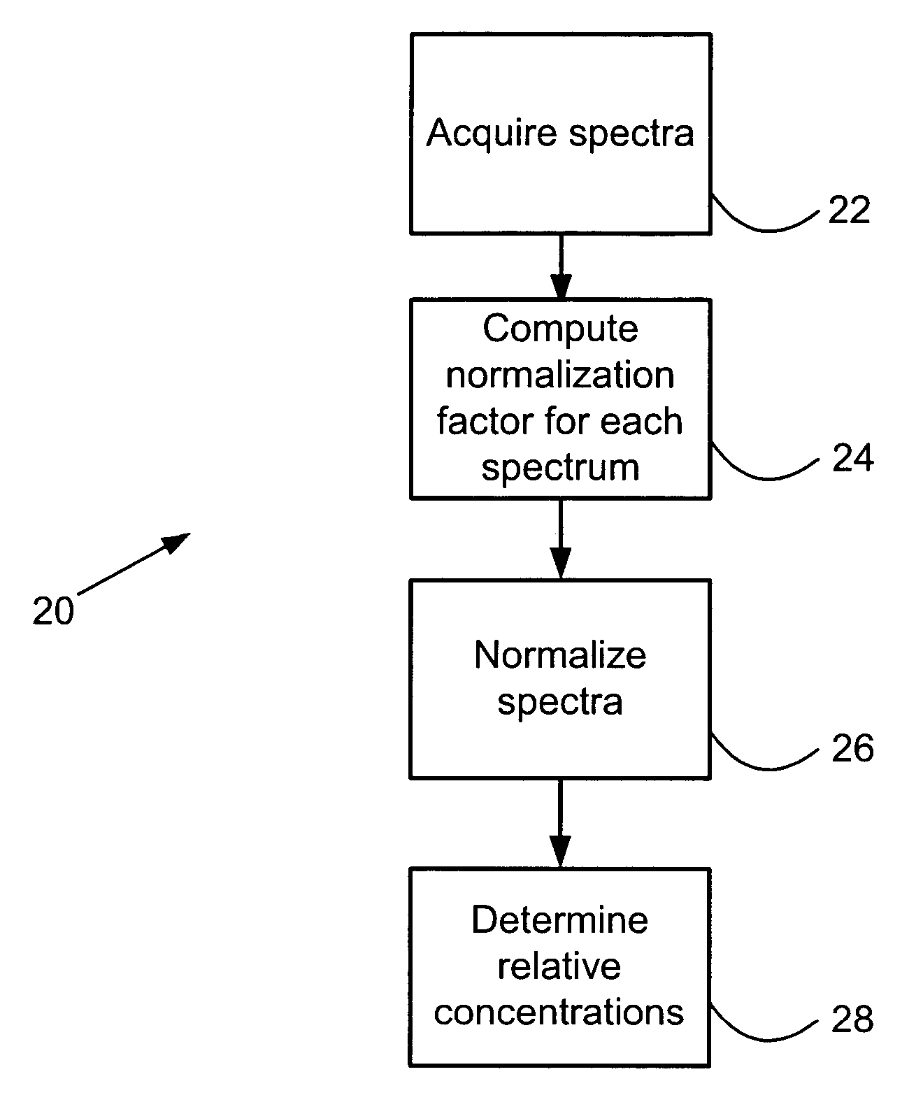 Mass spectrometric quantification of chemical mixture components