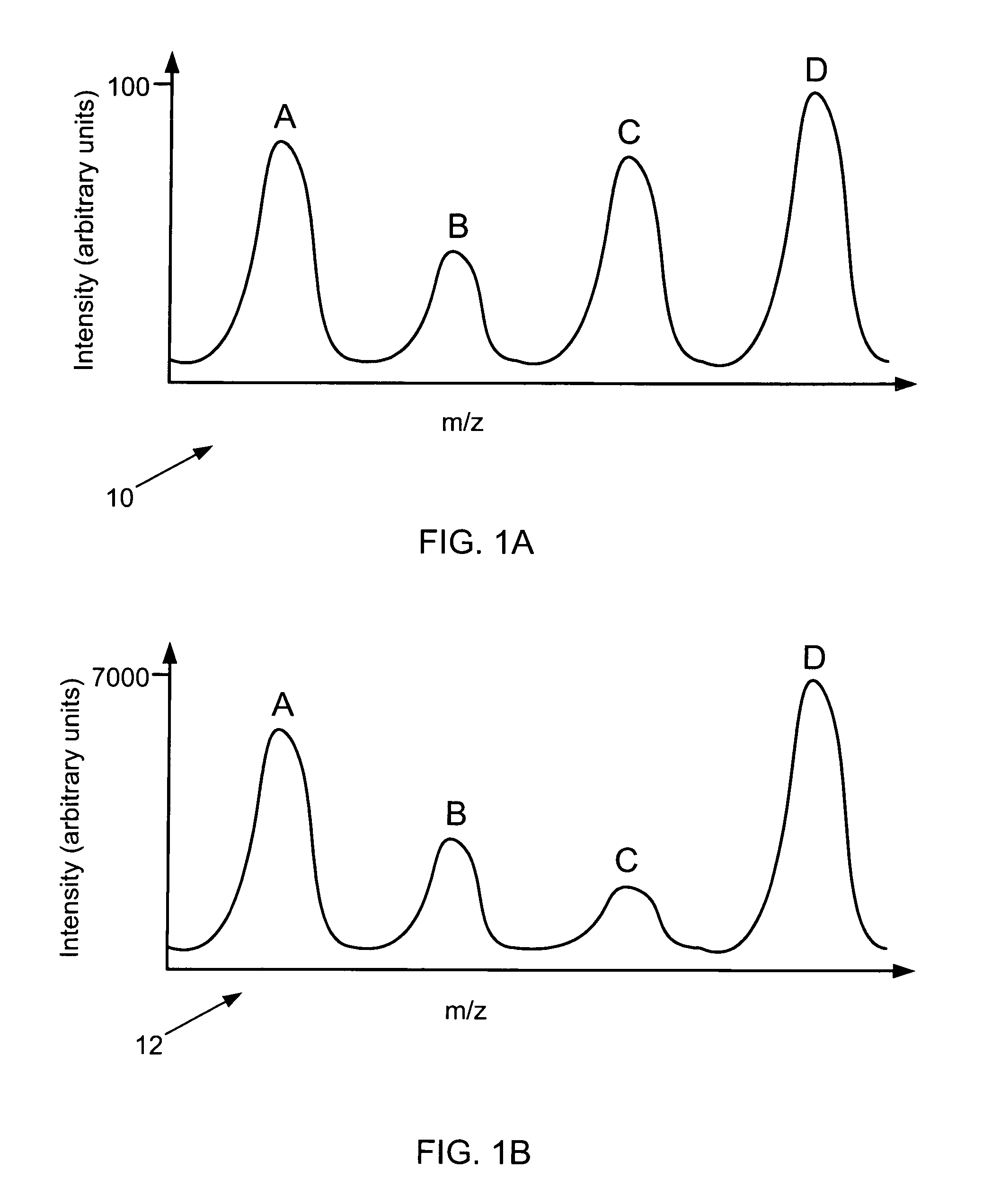 Mass spectrometric quantification of chemical mixture components