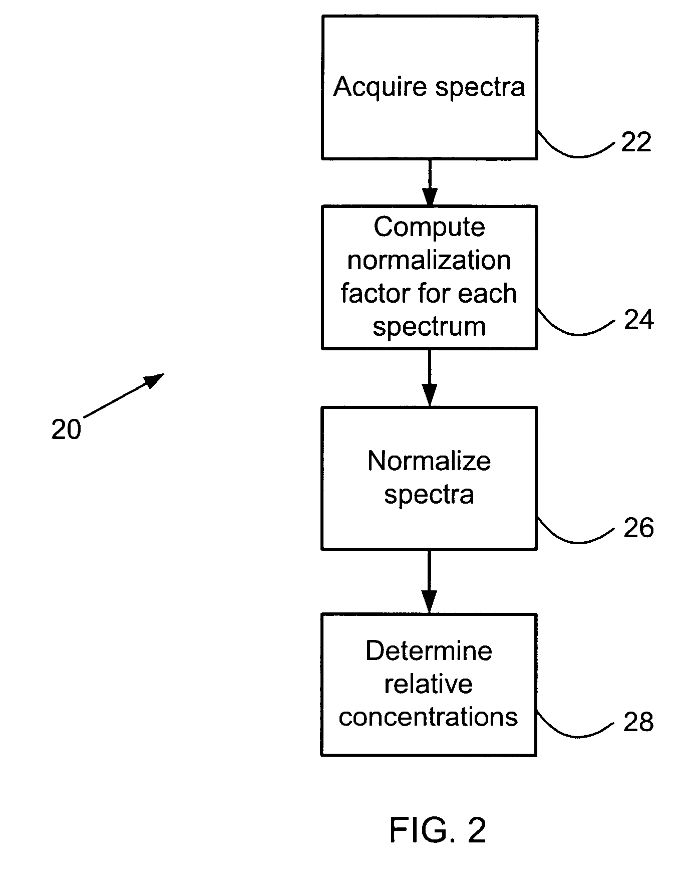 Mass spectrometric quantification of chemical mixture components