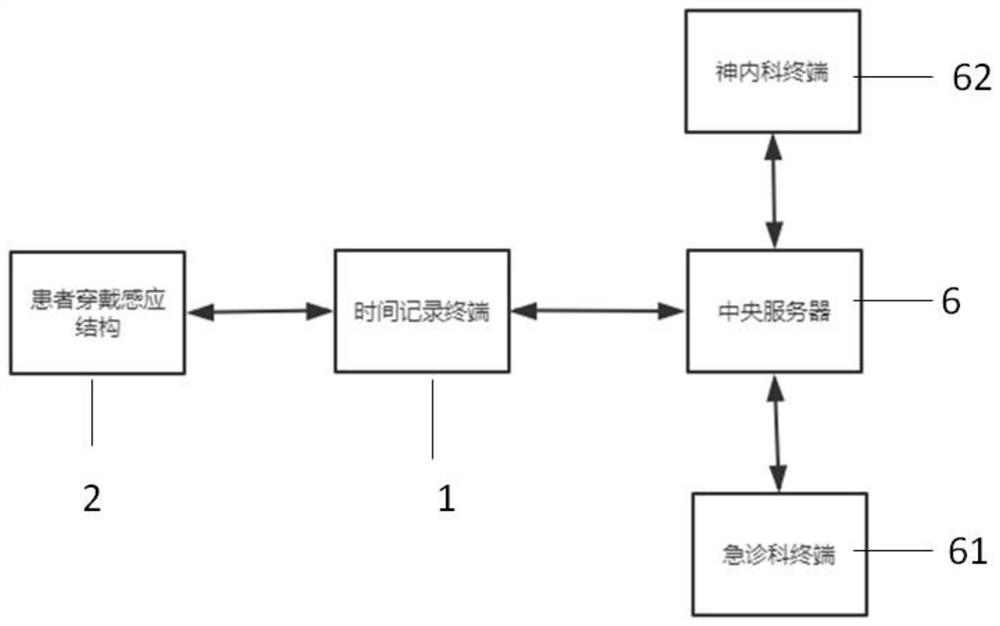 Intelligent time recording system for acute cerebral infarction patient