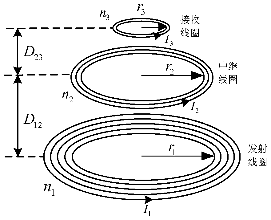 Optimization design method of three-coil wireless power supply system