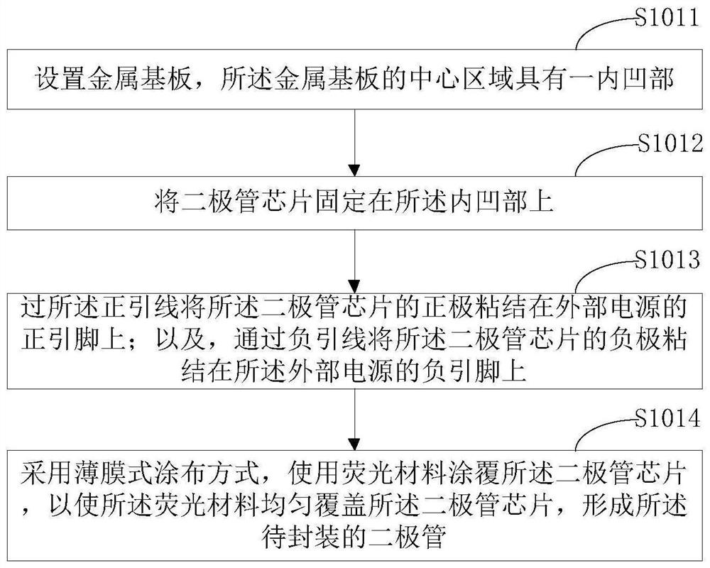 Diode packaging process and packaging diodes