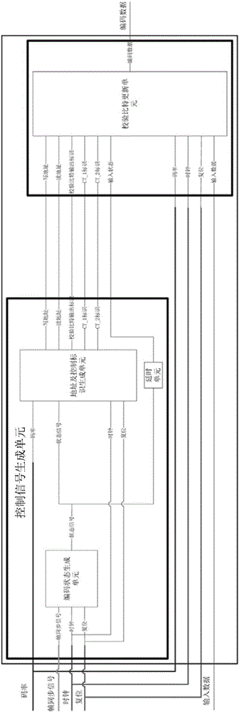 LDPC encoder based on DVB-S2 standard multi-rate compatibility