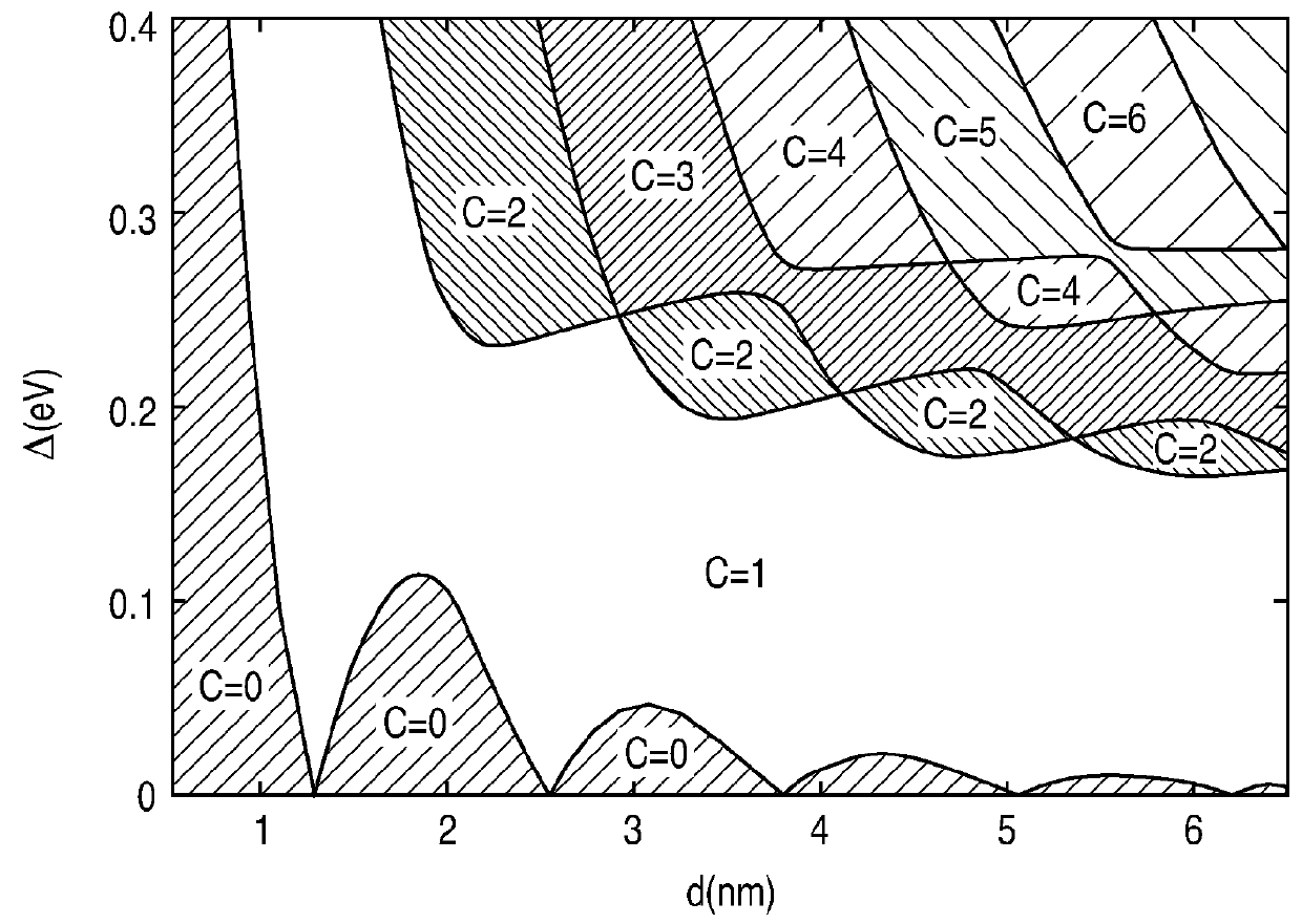 Autobahn interconnect in IC with multiple conduction lanes