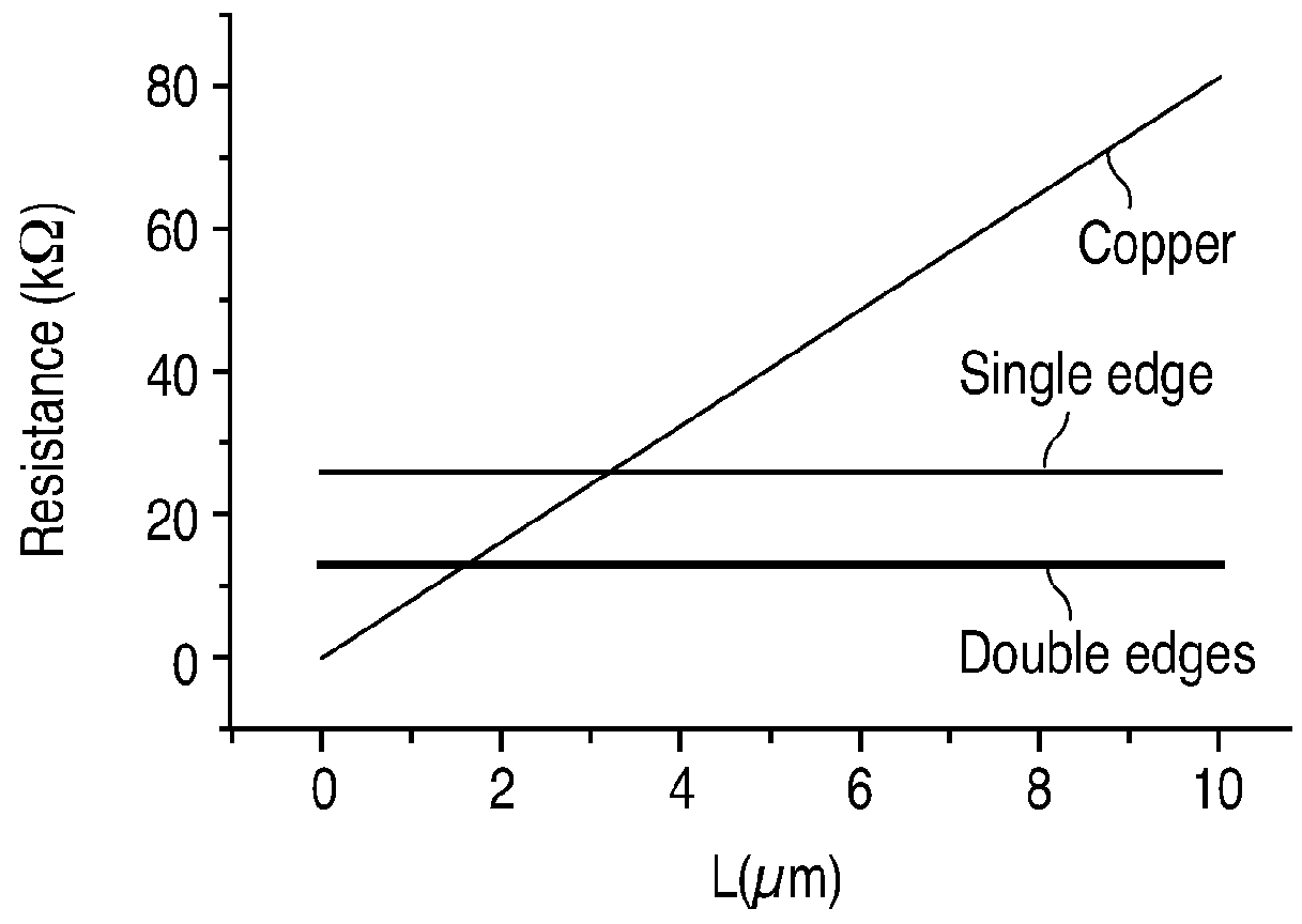 Autobahn interconnect in IC with multiple conduction lanes