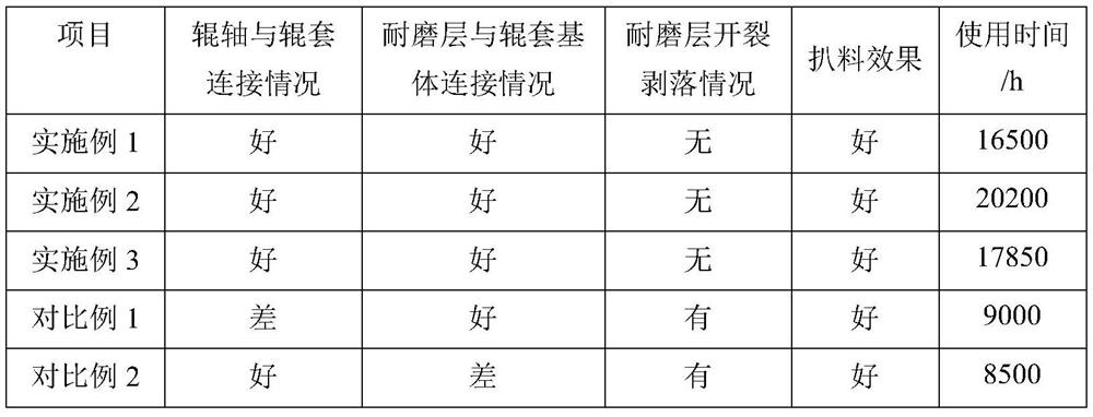 Preparation method of wear-resistant extrusion roller