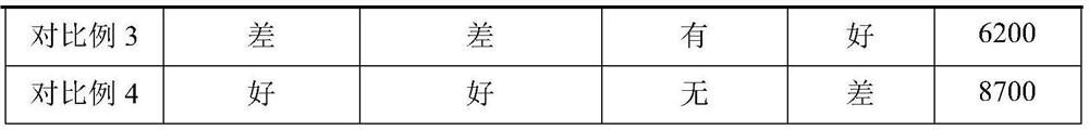 Preparation method of wear-resistant extrusion roller