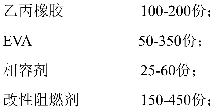 Nuclear power cable insulating material of metal hydroxide-boron nitride hybridized filler/blended rubber and preparation method thereof