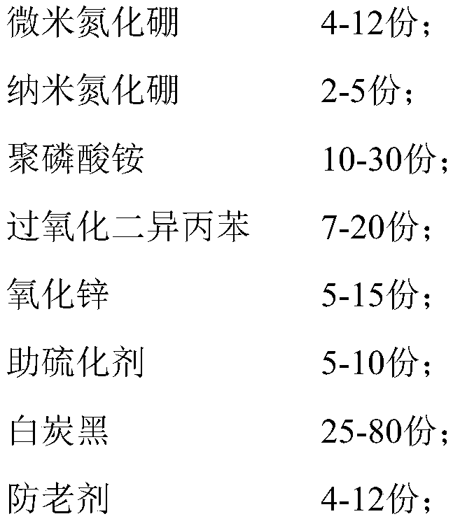 Nuclear power cable insulating material of metal hydroxide-boron nitride hybridized filler/blended rubber and preparation method thereof