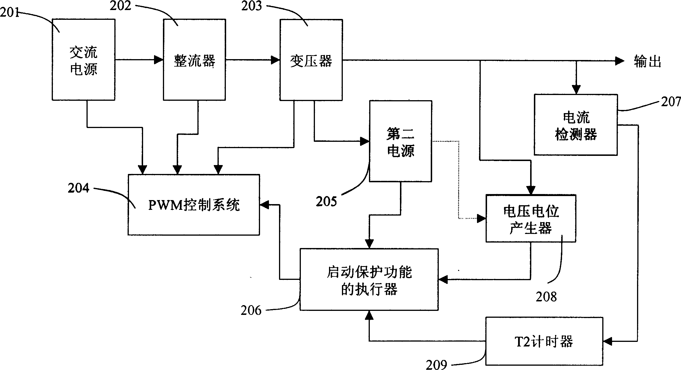 Huge flush out current, short circuit and overload protection three in one circuit