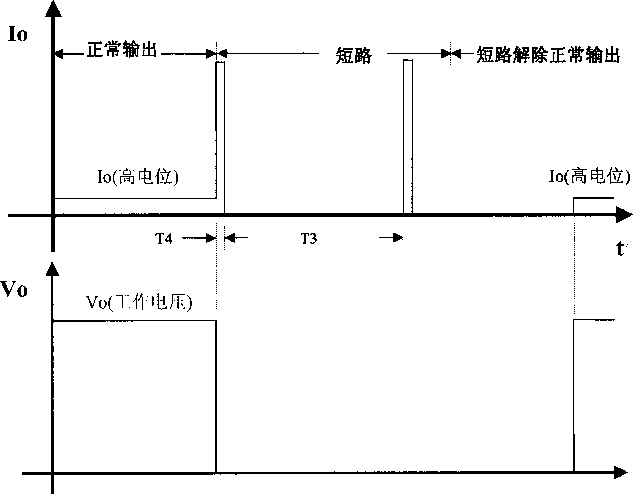 Huge flush out current, short circuit and overload protection three in one circuit