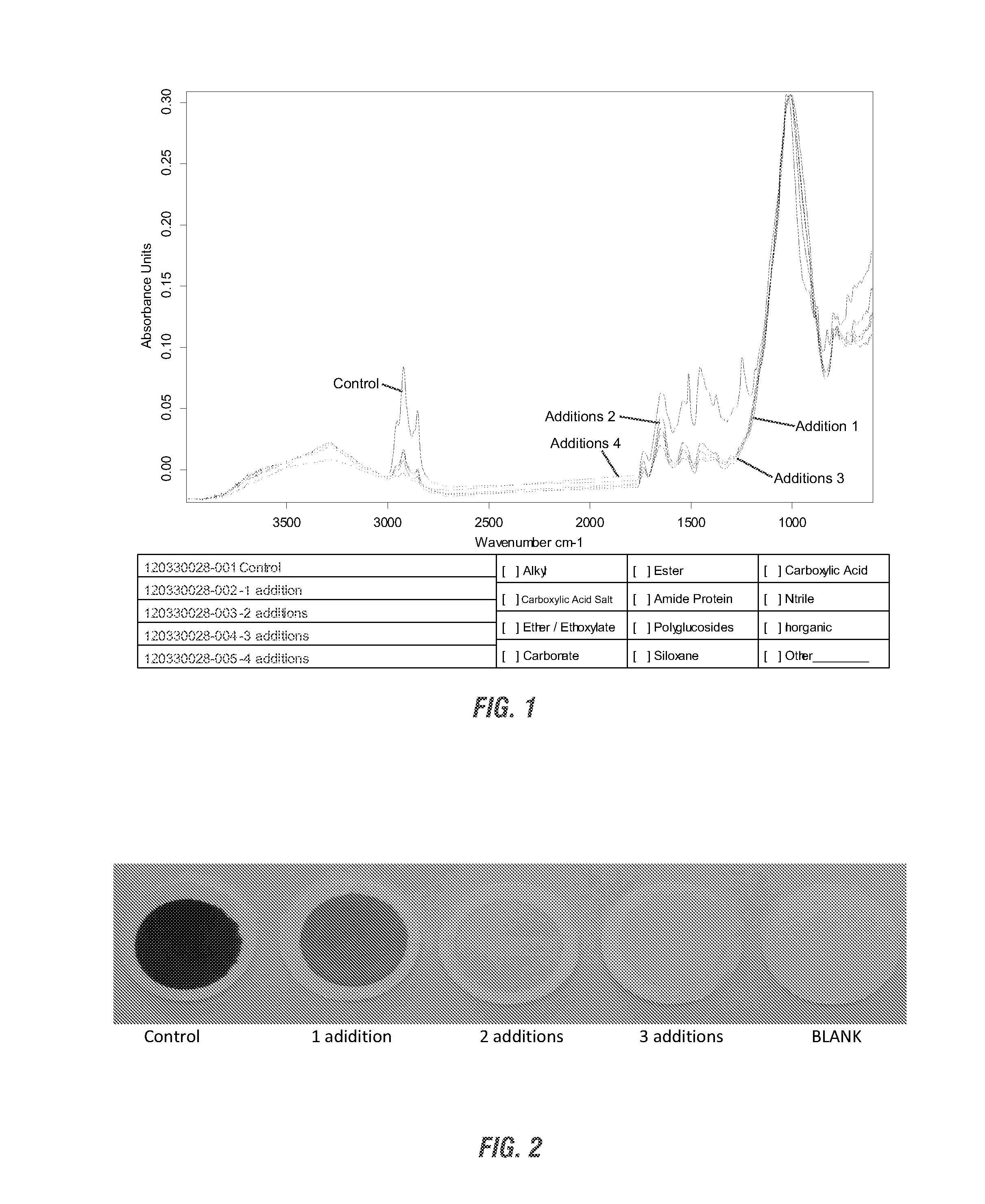 Enhanced foam fractionation of oil phase from aqueous/oil mixed phase via increased viscoelasticity