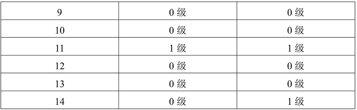 Dermatitis cream for repairing dermatitis and preparation method thereof